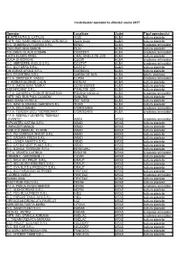 Centralizator Operatori La Sfârsitul Anului 2017 Operator Localitate Judet Tipul Operatorului MUNTEAN PAUL-CATALIN AIUD ALBA Cu