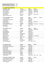 IDEA ELECTED OFFICERS 1992 - 2021 and Administrators Since 2005 List by Tintti Karppinen Updated 23.1.2021