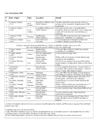 List of Incidents 2001 N O. Date (Time) Type Location Detail