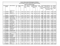 (Sector-MU-II) All Lease Deed Charges Sno Allotment Name of Allottee Flat Block/ Sector Flat Date of Lease Water/ Docu