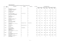 BAJAJ ELECTRICALS LIMITED List of Shareholders Whose Shares May Be Liable to Be Transferred to IEPF Suspense Account As of Date