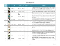 Book Kit List with Summaries.Xlsx
