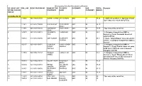 Com. No. 3 List of Discrepancies in the Original Documents.Xlsx