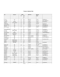 Directory in Alphabetical Order