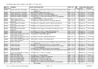 Qualifications Approved for Registration on the NQF on 17 February 2016 Source: National Learners' Records Database Page 1 of 2