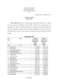 Peshawar Specified in Column (2) Thereof, Namely
