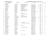 ELONEX RALLY 1992 PROVISIONAL ENTRY LIST -18 October 1992 No