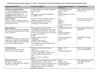 Identifying “Notice and Note Signposts” in Fiction (From Notice and Note: Strategies for Close Reading by Beers and Probst, 2012)