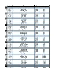 List of MN Rivers and Streams