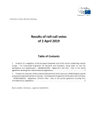 Results of Roll-Call Votes of 2 April 2019