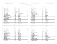 Garmin Lakes Vision West Microsd Card User Manual, English