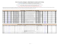 Vehicle Contract Catalog the 'Contract #' Is Hyperlinked to a PDF Showing Vehicle Pricing and Vehicle Specifications