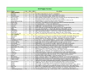 2020 Pepper Varieties