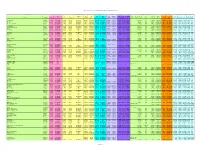 Chemical Specific Parameters May 2020