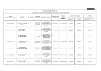 Dole Regional Office Xi Government Internship Program (Gip) Beneficiaries Monitoring Form