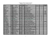 Tagawa's 2017 Tomato Varieties *Varieties in Green Are Organic Only