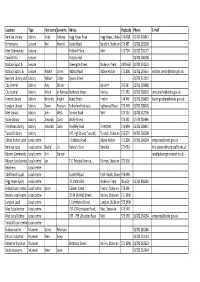 Walks Distribution List
