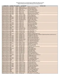 Highest Performance Winners