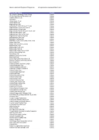 Grid Export Data