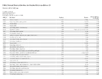 Nutrient Content