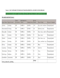 2011- 2012 IDP Website