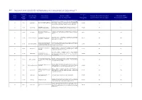 EAFRD PROJECTS ONLINE LIST 12.12.18.Xlsx