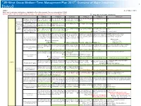 “JR-West Group Medium-Term Management Plan 2017” Overview of Major Initiatives 1 【Safety】