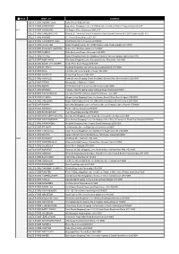 State Shop List Address