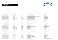 SUMMARY of Payments Over £250 Made to External Bodies and Suppliers May2016