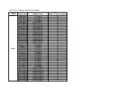 Table S1: List of Samples Included in the Analysis
