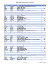 2020-2021 AIC CIC Certification for North Carolina Page 1 of 15 Run Date