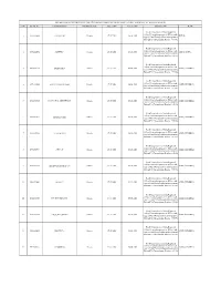 Sr.No. ROLL NO Candidate Name Residential State Date of DV Time for DV Venue for DV POST 1 1891004400 GEETHU M Kerala 17.07.2020