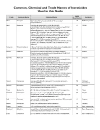 Common, Chemical and Trade Names of Insecticides Used in This Guide