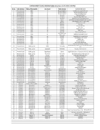 CONTAINMENT ZONE, HOWRAH (Effective from 13.07.2020 5:00 PM)