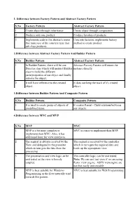 1. Difference Between Factory Pattern and Abstract Factory Pattern S.No