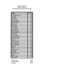 Chapter Sem GPA 1 Pi Beta Phi 3.458 2 Kappa Kappa Gamma 3.439 3