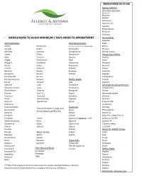 Medications to Avoid Minimum 7 Days Prior to Appointment