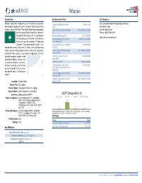 GDP Composition %