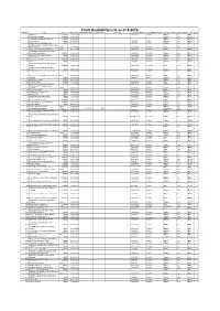 Chart Availability List As of 8-2016