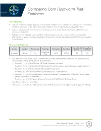Comparing Corn Rootworm Trait Platforms