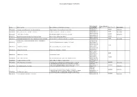 Derelict Site Register 21/02/2020