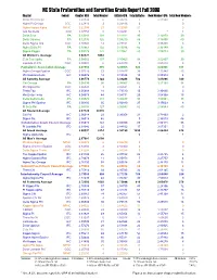 NC State Fraternities and Sororities Grade Report Fall 2008