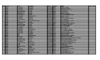 S NO. District Tehsil UC NAME SEMIS PREFIX NAME NO of STAFF 1