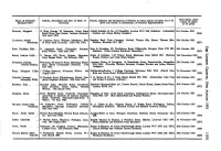 Address, Description and Date of Death of Deceased Names