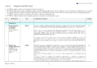 Annex 1A Proposals for New Pilot Projects