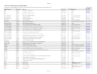 CSU IP List of Pre-Approved Course List for Sweden 2020-21
