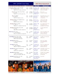 CBS News Spacecalc STS-129/ISS Crew Data