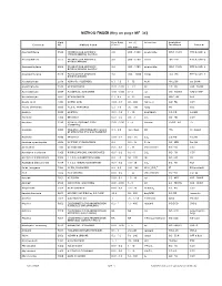 METHOD FINDER (Key on Page MF!34]