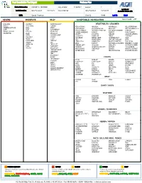 Platinum Plus Food Sensitivities Test Report