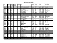 Fall 2020 Schedule of Courses 1